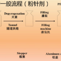 北京中邦兴业|无菌工艺验证，环境监测知多少？