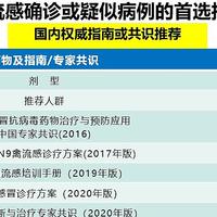 流感的症状和治疗方法