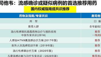 流感的症状和治疗方法