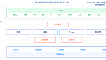 如何通过项目管理平台实现信息传输的高效协作？