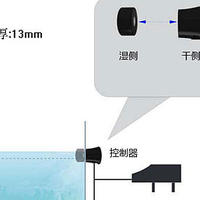 水族鱼缸缺水如何实现自助补水功能