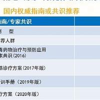 磷酸奥司他韦颗粒用法