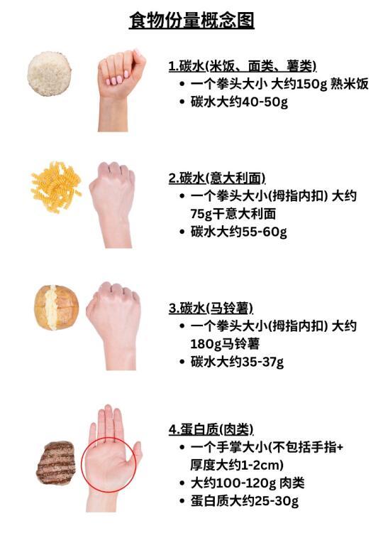 健身减脂期必读：科学饮食规划助你轻松减脂塑型