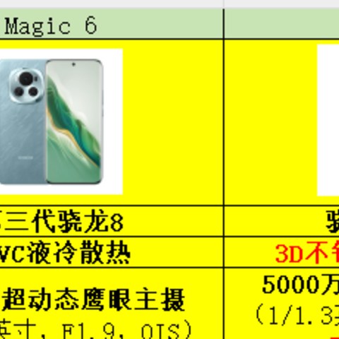 荣耀Magic 7和荣耀Magic 6，买新还是买旧？