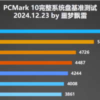 测试25款固态硬盘后，我绘制出9张“天梯图”：2024年SSD发烧总结