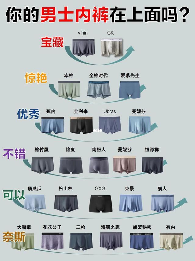 别盲选了！选新品男士内裤的时候多长点儿心