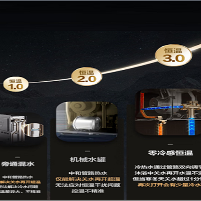 水伺服是智商税吗？热水器哪个好？海尔燃气热水器KL7S等7款盘点