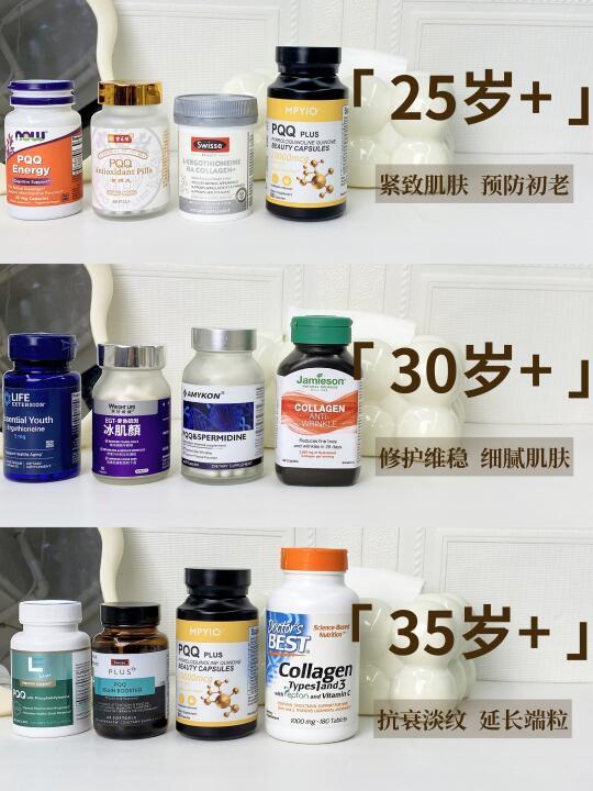 分龄抗老 | 一篇拿捏高段位回春PQQ