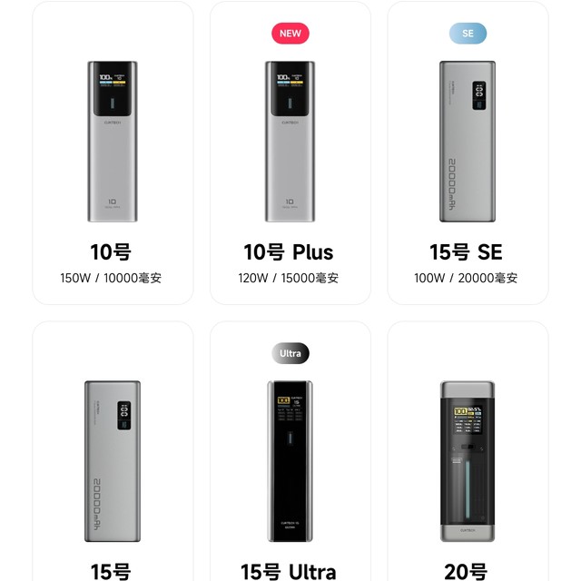 所以，酷态科的10、15、20号，到底怎么选？