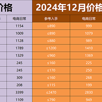 2024年白酒年终总结：酱浓清分化严重，有的下跌腰斩，有的涨价！