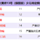 大黄蜂13号少儿重疾险（旗舰版）怎么样，有什么亮点