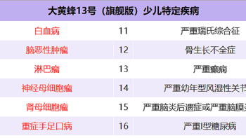 大黄蜂13号少儿重疾险（旗舰版）怎么样，有什么亮点