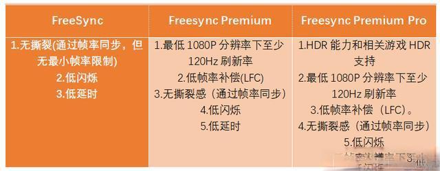 深入对比：游戏设备中的G-Sync与FreeSync自适应同步技术