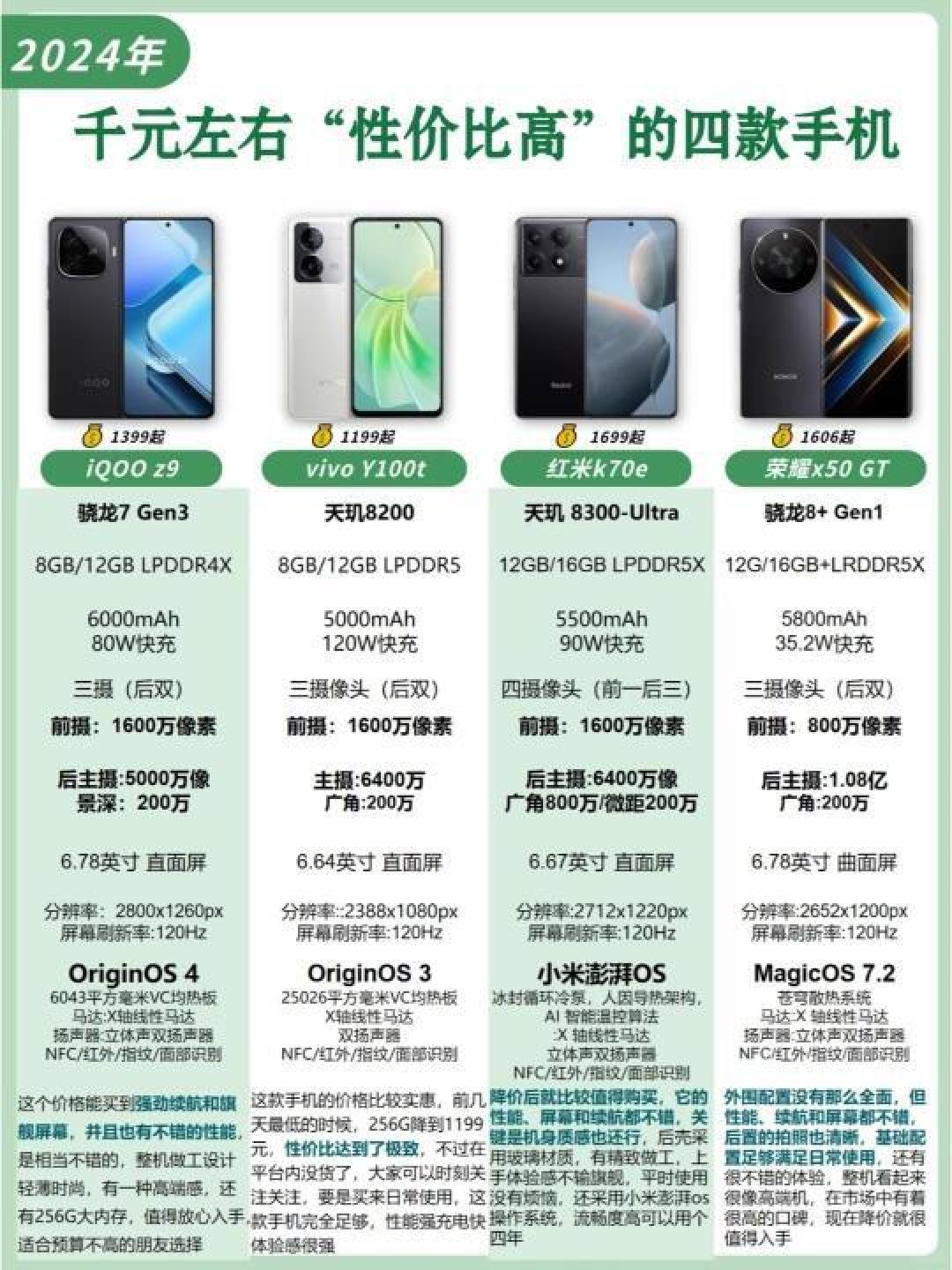 9款高性价比千元手机推荐：终极选择在这里