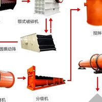 普通搅拌槽在选矿中的优势？？