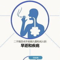 二手烟空气净化器选哪个？华为智选、施诺格、拾梧空气净化器推荐