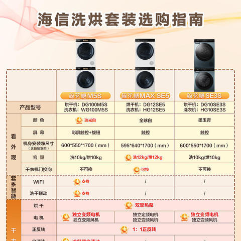 海信宝藏级洗衣机推荐