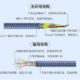 不同导体的线材差别在哪里？一文教你如何选购优质HDMI高清线