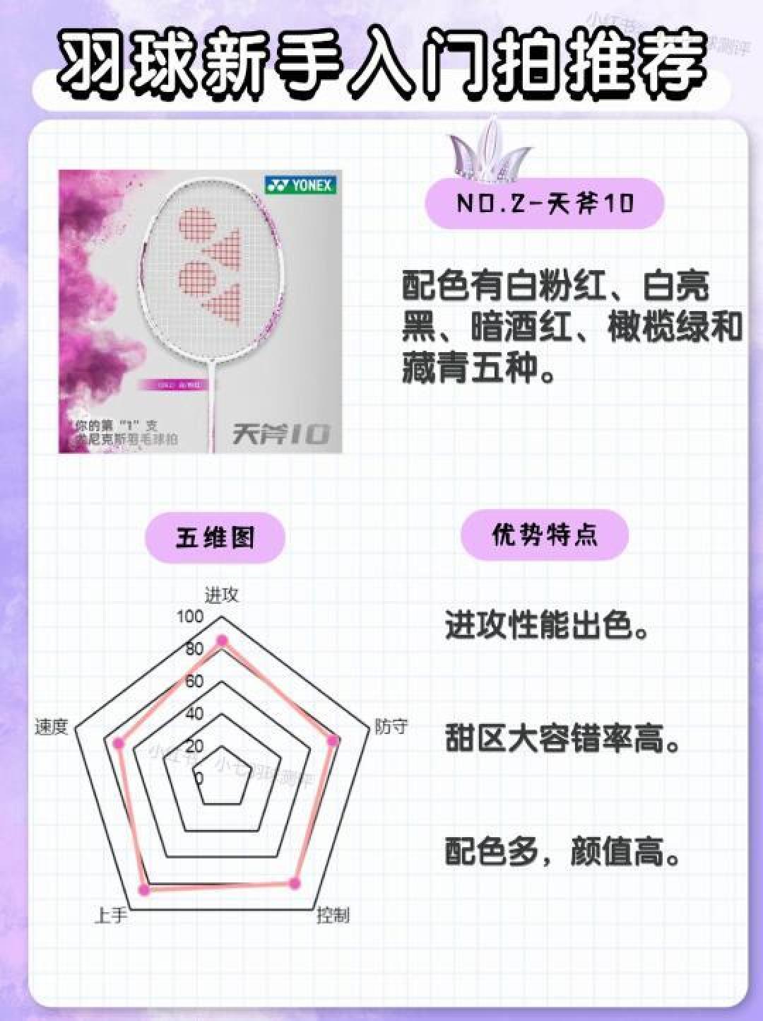 尤尼克斯羽毛球拍系列优缺点解析：选择最佳拍型攻略