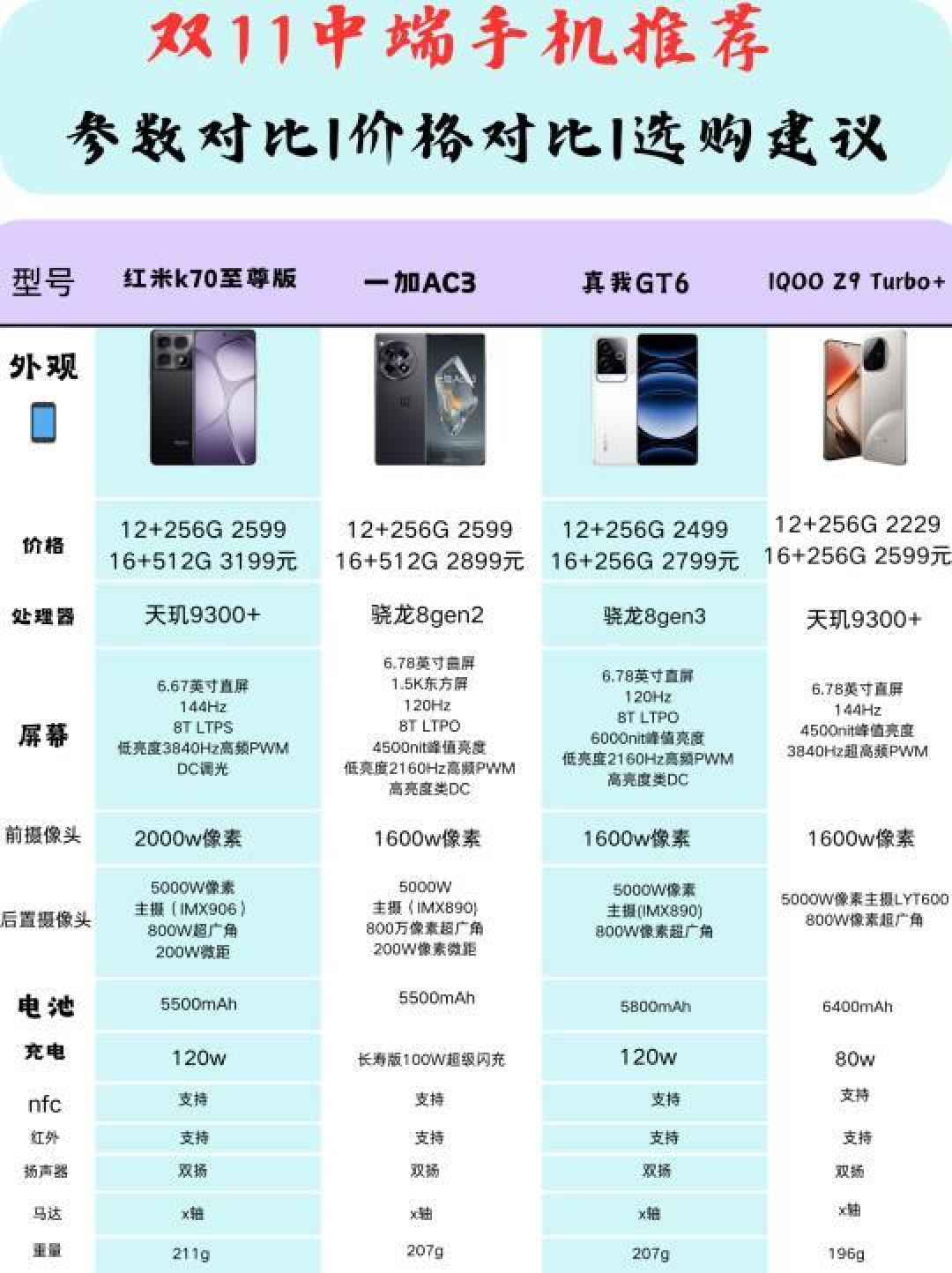 2000元价位高性价比手机推荐：性能、屏幕、续航、拍照全解析