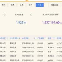 一部手机、一张二维码实现仓库进销存管理