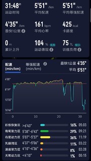 今日份运动：变速跑五公里