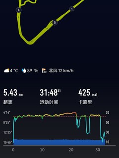 今日份运动：变速跑五公里