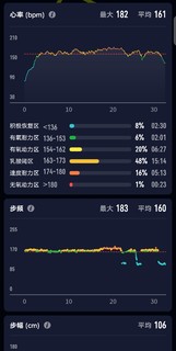 今日份运动：变速跑五公里
