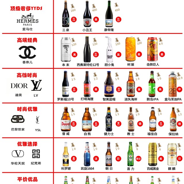 让男人女人秒懂啤酒-🍺秒变懂酒达人！