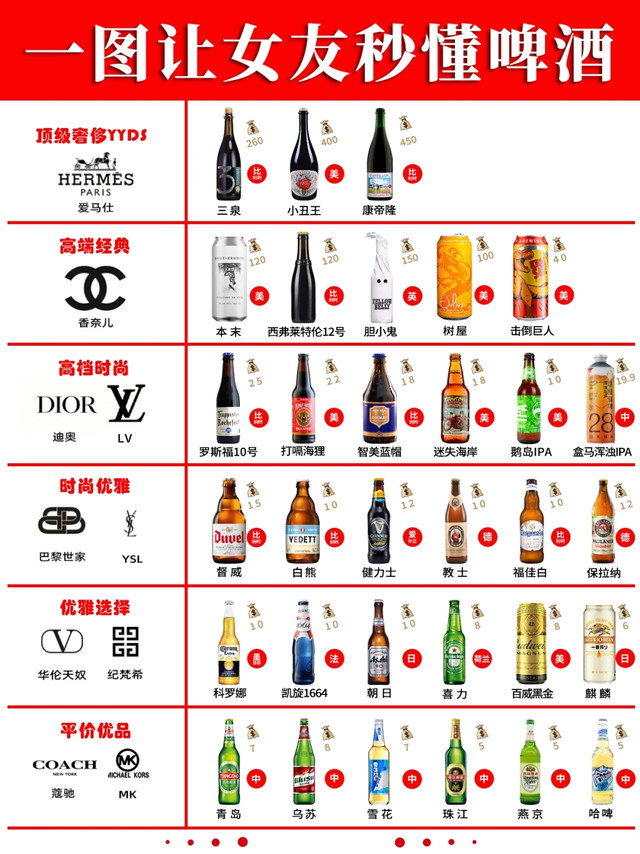 让男人女人秒懂啤酒-🍺秒变懂酒达人！