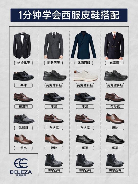 1分钟学会｜西服皮鞋款式搭配