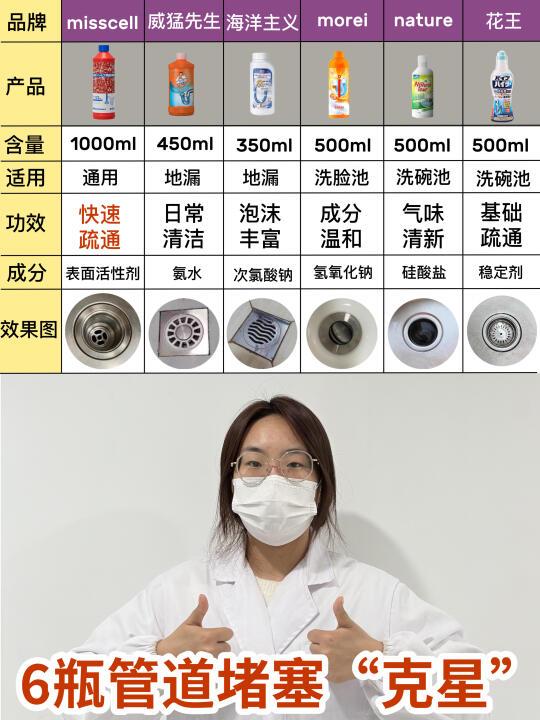 从医多年，疏通管道最牛6瓶管道疏通剂