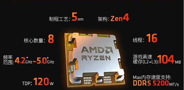 《芯片战场：Intel与AMD的架构对决与市场争霸》_CPU_什么值得买