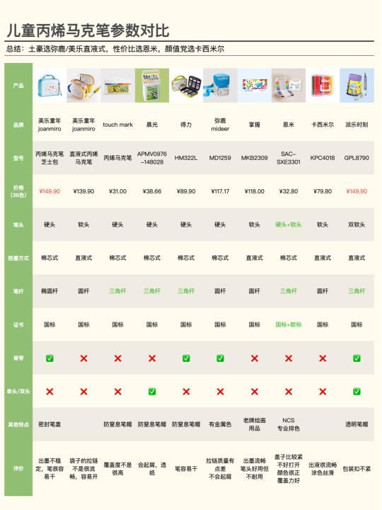 精选内容集|选出最适合你的丙烯马克笔一站式指南