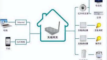 科技达人必备：打造高效稳定的家庭网络配置指南