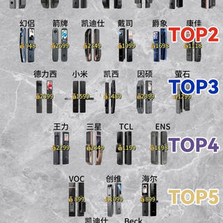 精选内容集|智能门锁选购秘诀 如何避开“智商税”陷阱