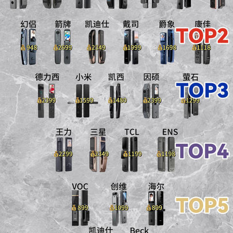 精选内容集|智能门锁选购秘诀 如何避开“智商税”陷阱