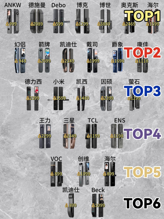 精选内容集|智能门锁选购秘诀 如何避开“智商税”陷阱