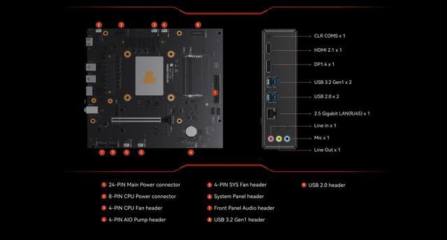 MINISFORUM 铭凡BD795M主板+R9-7945HX套装评测：强劲性能与高性价比结合