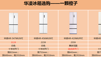 “神机”还是“垃机”？号称“神机”的华凌547值不值得买？