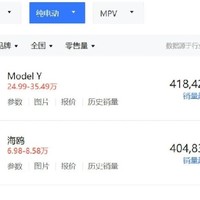 特斯拉 ModelY 焕新版渲染图曝光