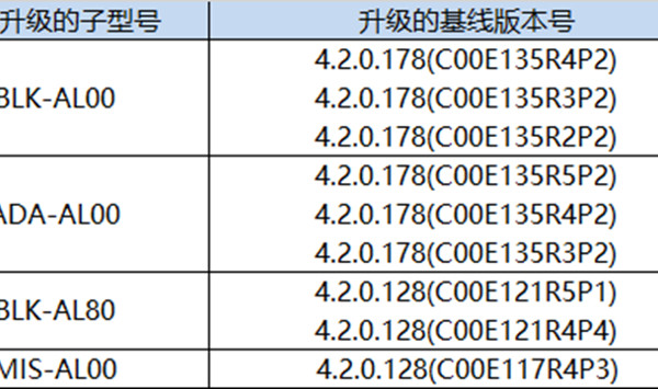 【华为 nova 13 / Pro、nova 12 / Pro 四款手机开启鸿蒙 HarmonyOS NEXT Beta 版用户招募】HUAWEI nova 13、HUAWEI nova 13 Pro