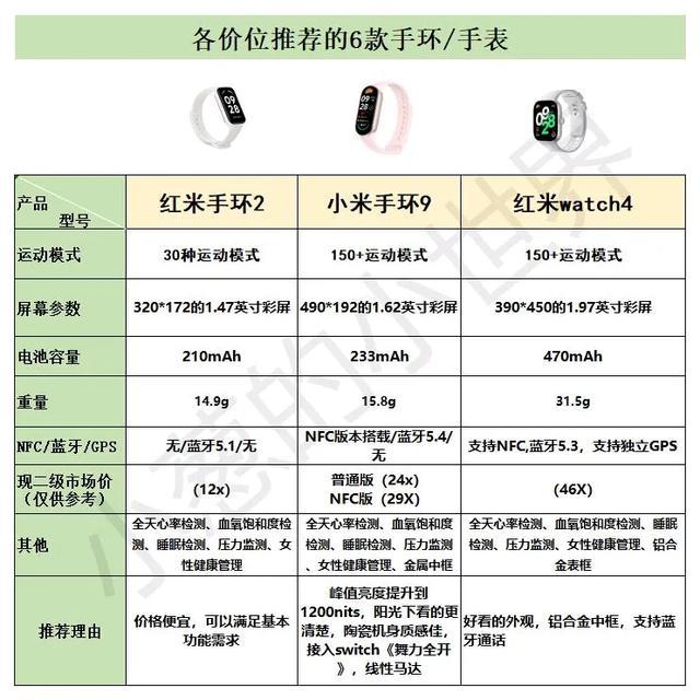 年度最佳运动手表手环推荐：从经济实惠到专业级别全方位指南