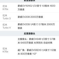 红米Turbo4发布！大家怎么看？