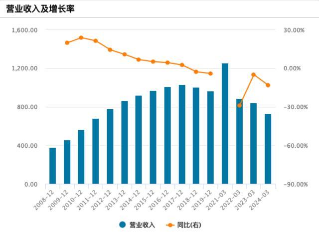 阿里甩卖大润发：七年合作终止，德弘资本接手背后