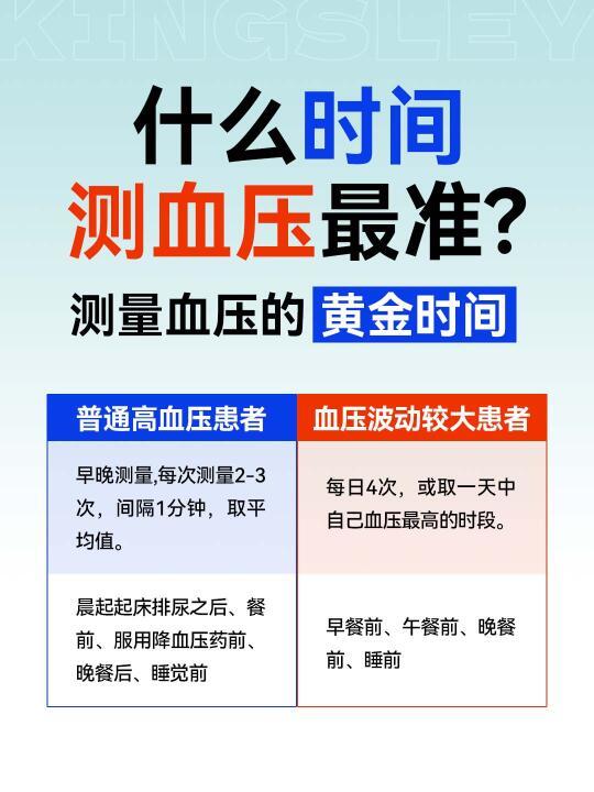 最佳血压测量时段揭示，智能手表助你精准监测