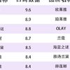 眼霜电商口碑榜单，揭秘行业危害弊端