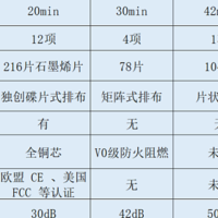 踢脚线取暖器哪个牌子好？口碑明星款实测辣评分享