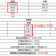 今年车险保费又上涨了，你们呢？