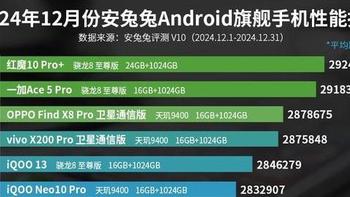 安卓手机性能排名：一加13跌至第九，第一名出乎意料